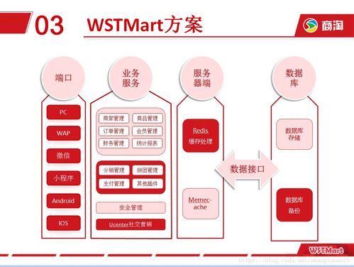 深圳商淘软件多用户商城系统助您轻松搭建b2b2c商城