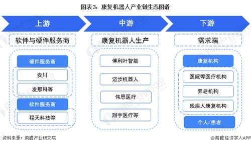 預見2023 2023年中國康復機器人行業全景圖譜 附市場規模 競爭格局和發展前景等