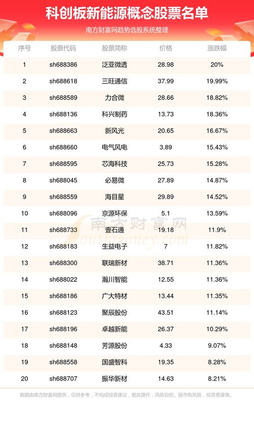 科創板新能源上市企業有幾家 都有哪些 2 8