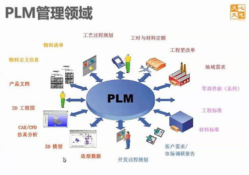 plm系统与erp系统有什么区别